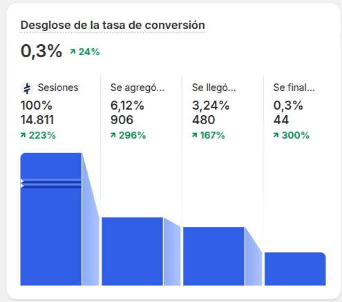 Resultados zona game digital